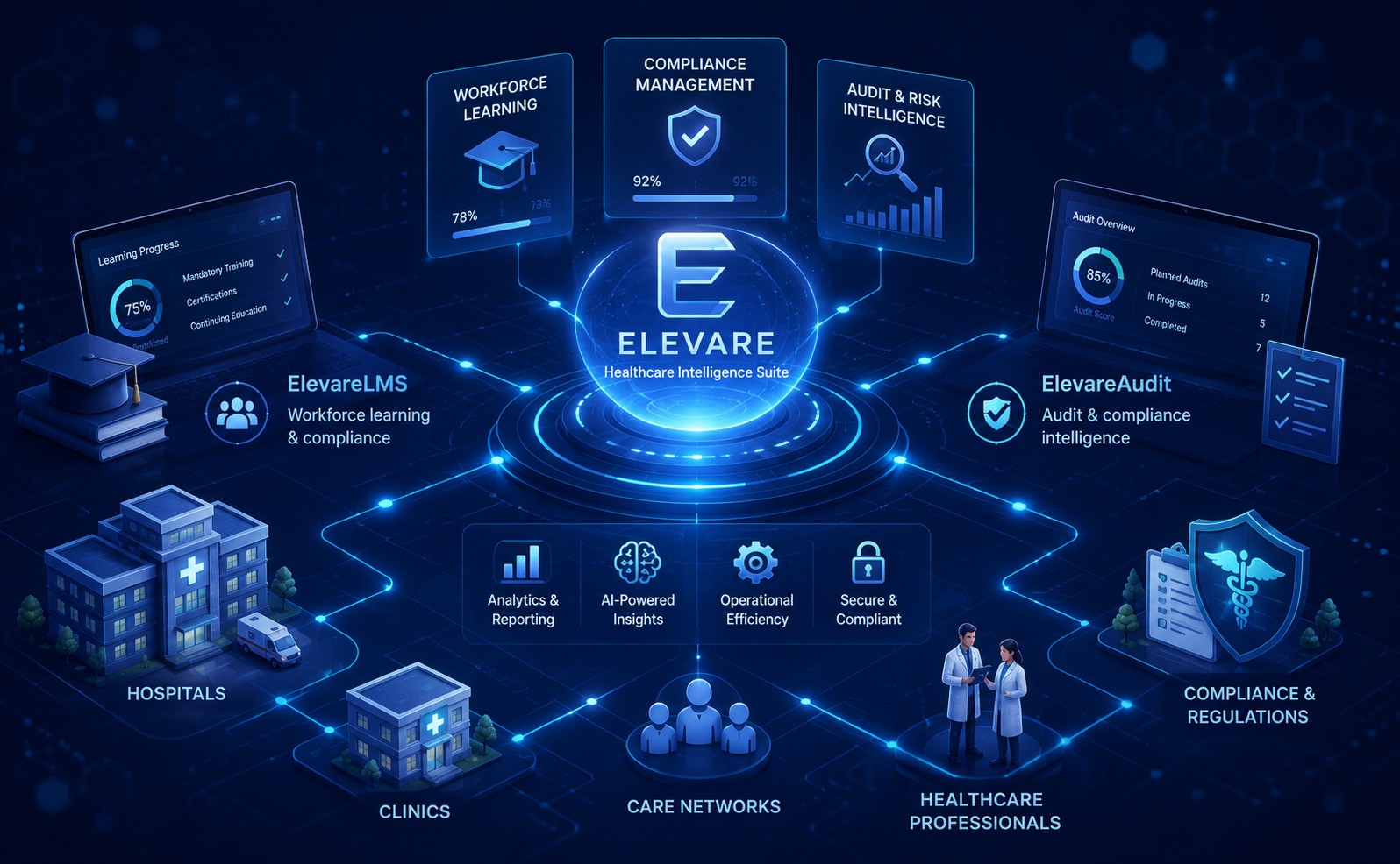 Elevare