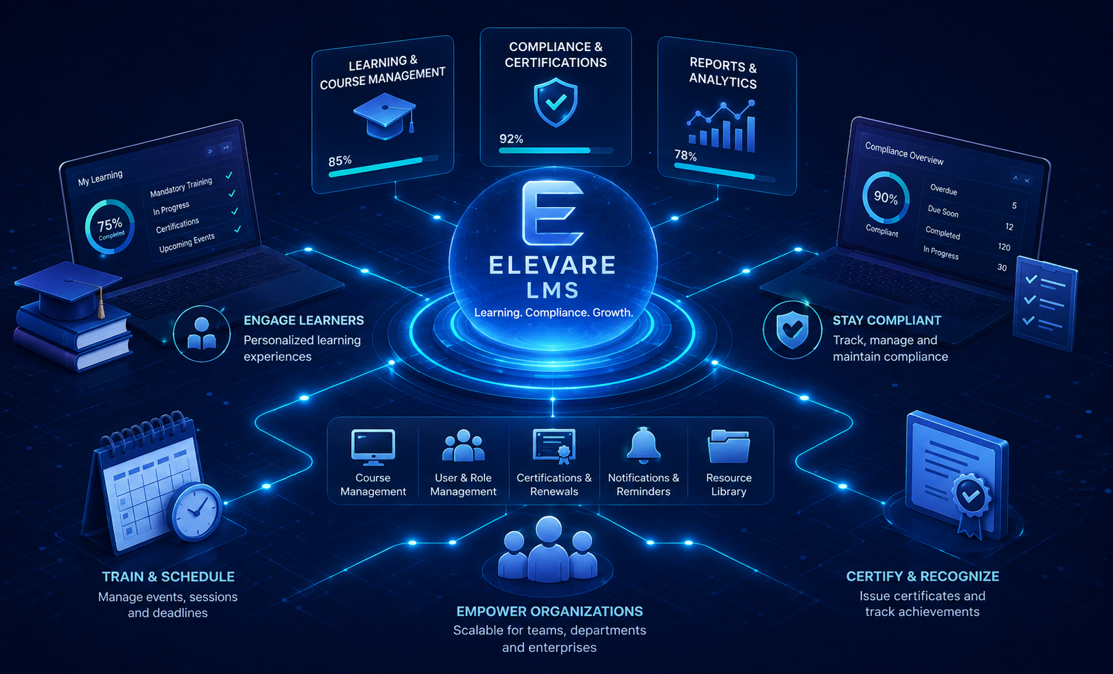 ElevareLMS